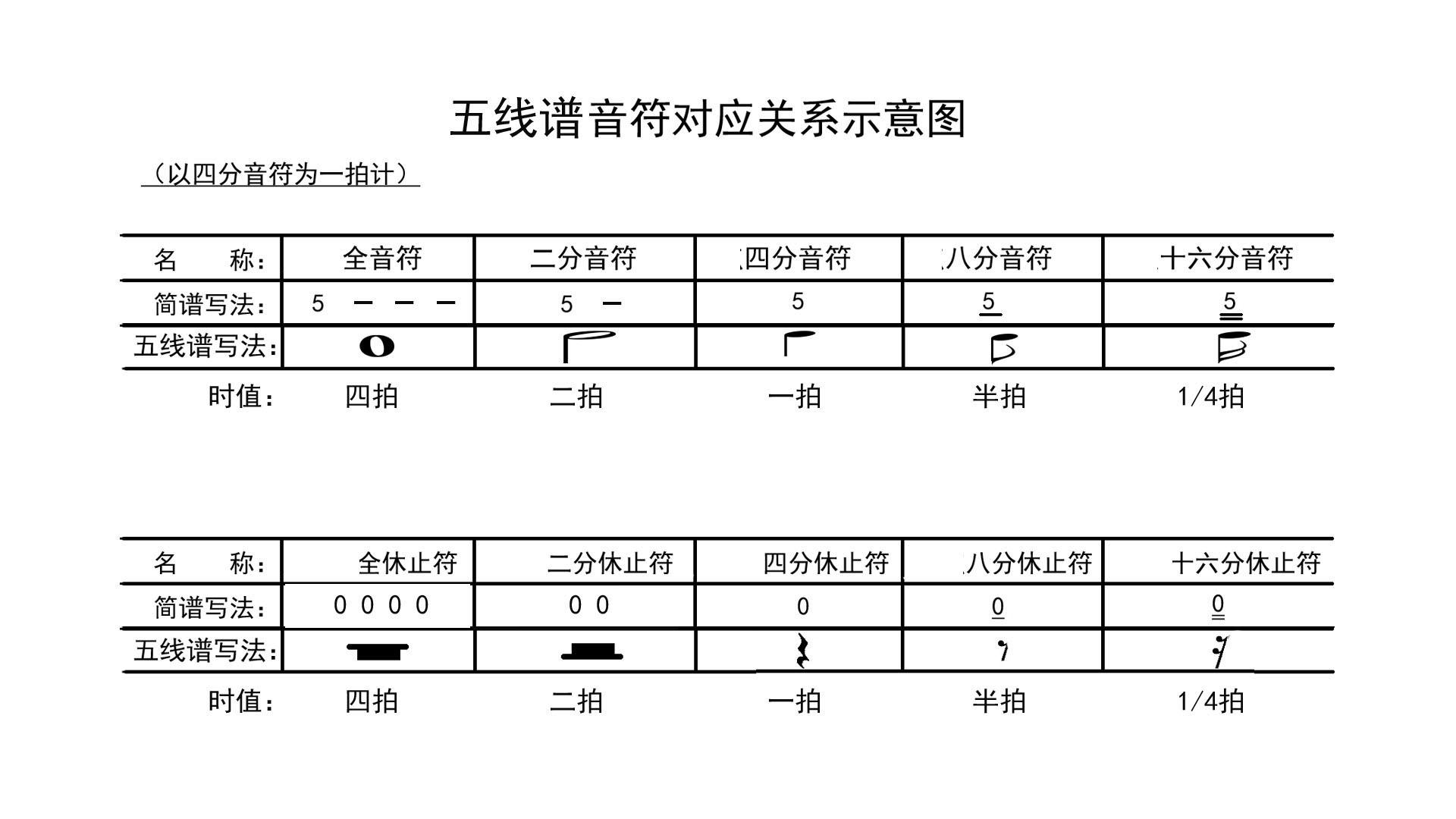 五线谱符头表示图片